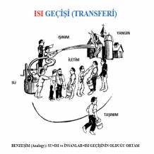 Isı-Tanıtım